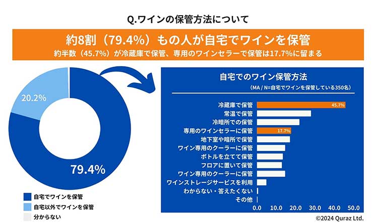 ワインの保管方法について